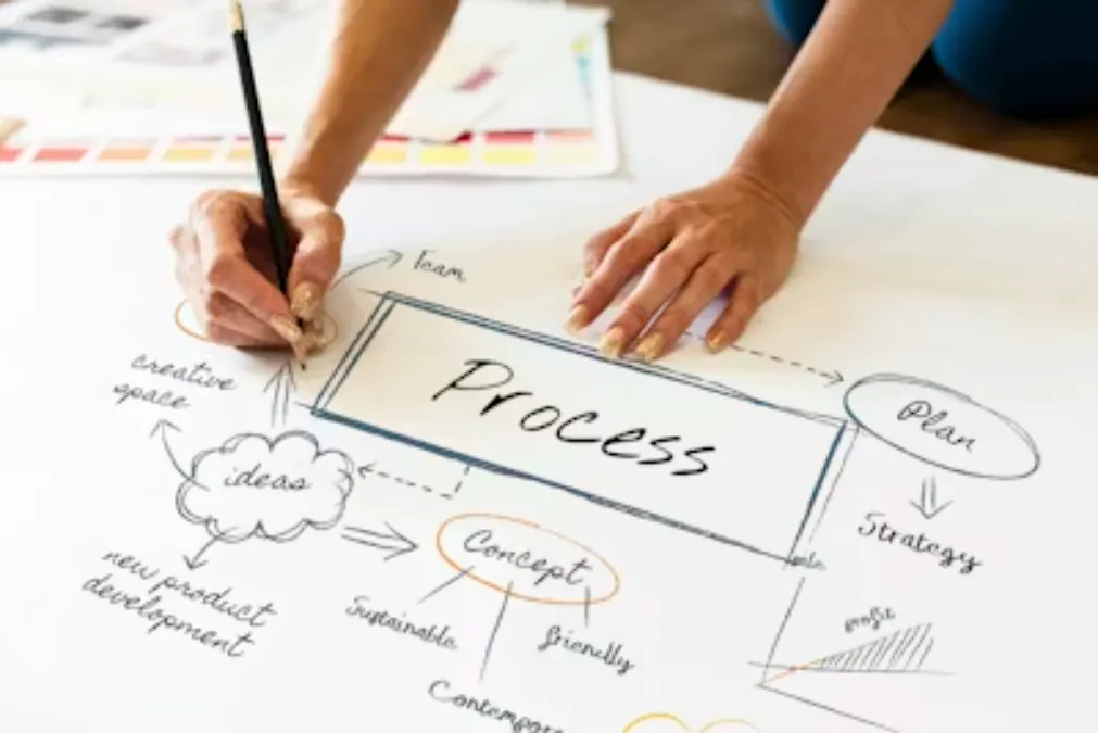 processo di apprendimento della catena di fornitura